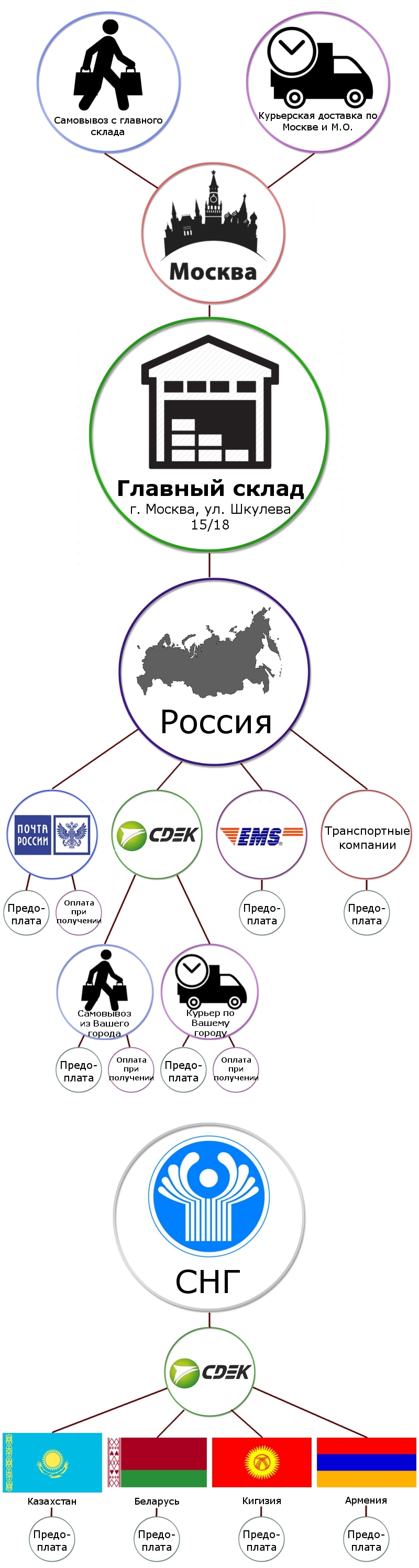 Охота Интернет Магазин Наложенным Платежом